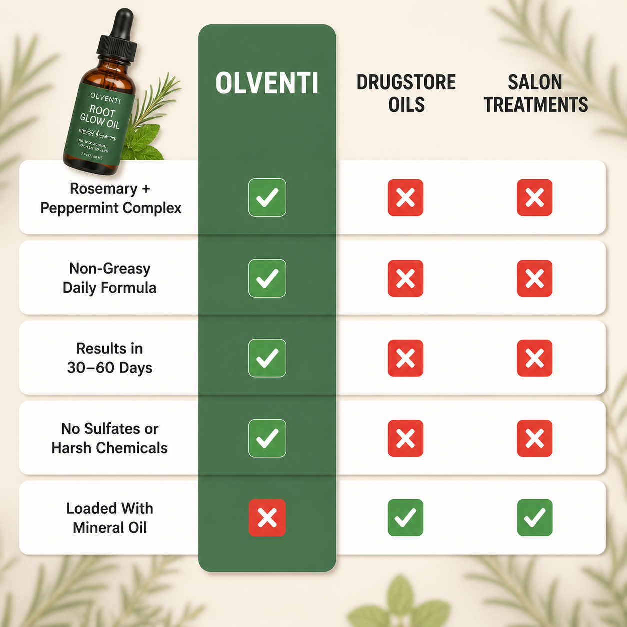 Root Glow Oil